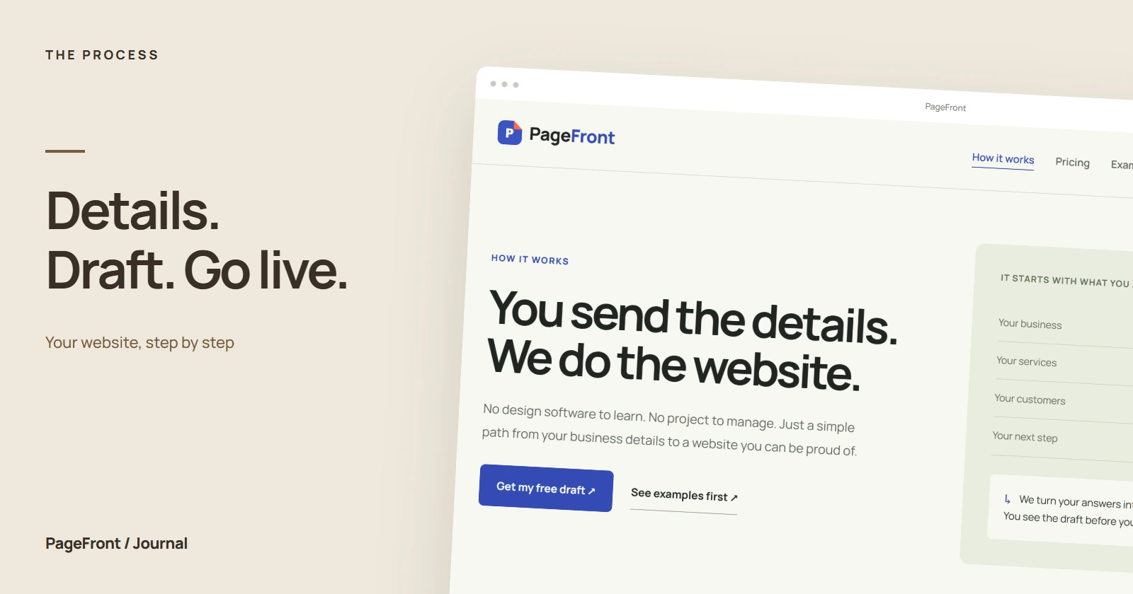 Details. Draft. Go live. Editorial cover featuring the PageFront process page.